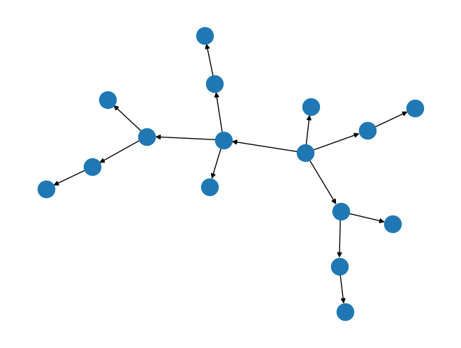 ../_images/rustworkx.generators.directed_binomial_tree_graph_0_0.png